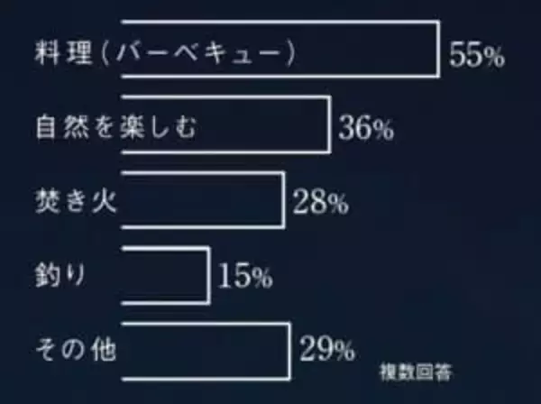 「【キャンプ入門】ひとりで。ふたりで。自然の中で《時間（とき）を味わうキャンプ》前編」の画像