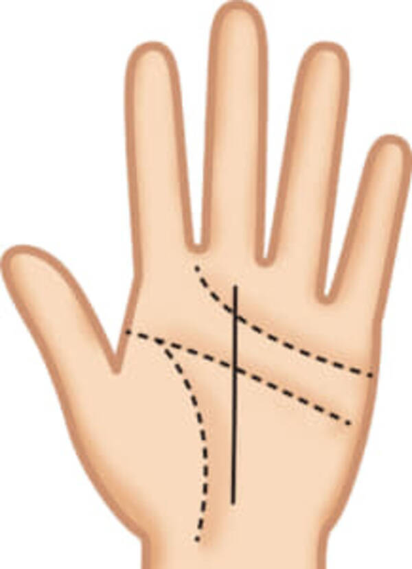 手相でみる今年の運勢 あなたの手にこの線ある 仕事運 健康運 金運 を１分チェック 21年1月7日 エキサイトニュース