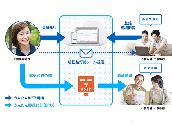 「【三方よしの現場】介護事業者・被介護者とその家族を「快適にさせる」DX化によるイノベーション」の画像