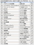 「就活戦線異常あり！【最新版！一流ホワイト企業TOP100ランキング】なぜ、子どもをホワイト企業に内定させなければならないのか」の画像5