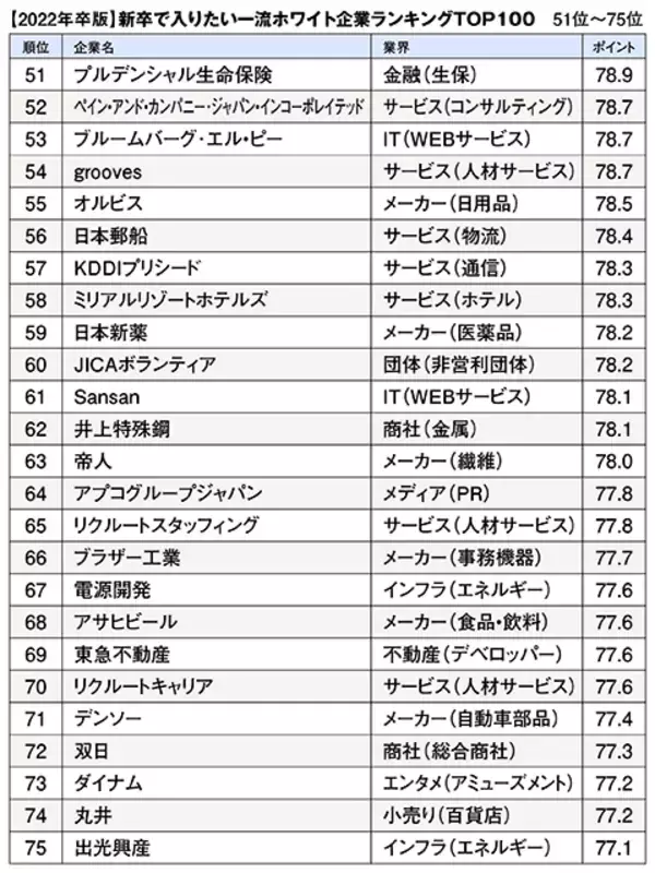 「就活戦線異常あり！【最新版！一流ホワイト企業TOP100ランキング】なぜ、子どもをホワイト企業に内定させなければならないのか」の画像