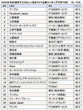 「就活戦線異常あり！【最新版！一流ホワイト企業TOP100ランキング】なぜ、子どもをホワイト企業に内定させなければならないのか」の画像3