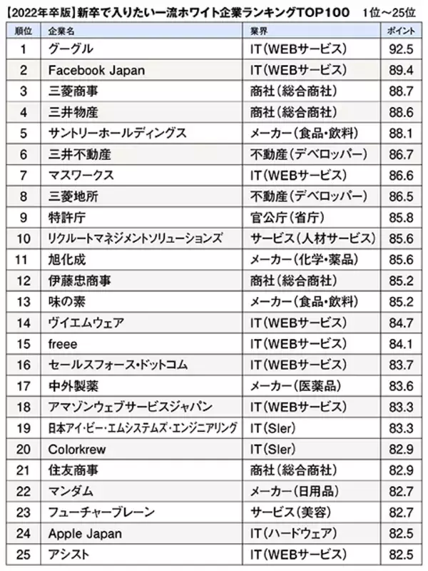 「就活戦線異常あり！【最新版！一流ホワイト企業TOP100ランキング】なぜ、子どもをホワイト企業に内定させなければならないのか」の画像