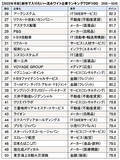 「就活戦線異常あり！【最新版！一流ホワイト企業TOP100ランキング】なぜ、子どもをホワイト企業に内定させなければならないのか」の画像4