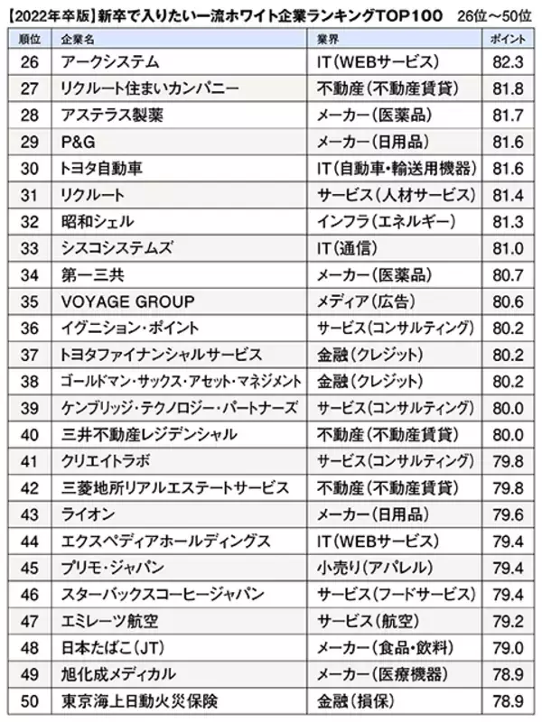 「就活戦線異常あり！【最新版！一流ホワイト企業TOP100ランキング】なぜ、子どもをホワイト企業に内定させなければならないのか」の画像