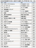 「就活戦線異常あり！【最新版！一流ホワイト企業TOP100ランキング】なぜ、子どもをホワイト企業に内定させなければならないのか」の画像6