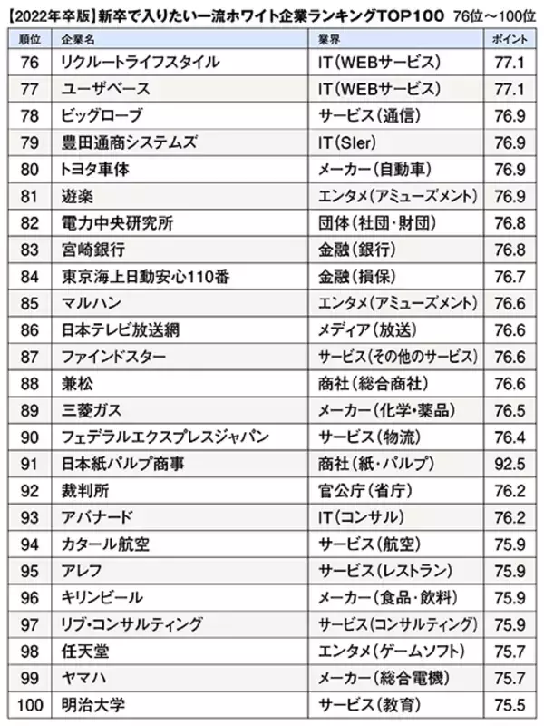 「就活戦線異常あり！【最新版！一流ホワイト企業TOP100ランキング】なぜ、子どもをホワイト企業に内定させなければならないのか」の画像