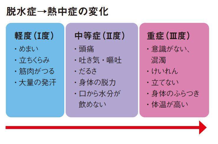 マスクが原因で気づけない 要注意 コロナ夏 の かくれ脱水 21年7月2日 エキサイトニュース 5 6