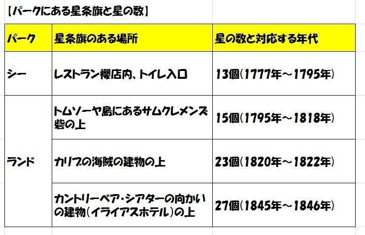 待ち時間0分で楽しめるディズニーのこだわりスポット
