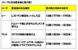 「待ち時間0分で楽しめるディズニーのこだわりスポット」の画像4