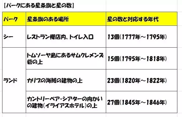 「待ち時間0分で楽しめるディズニーのこだわりスポット」の画像
