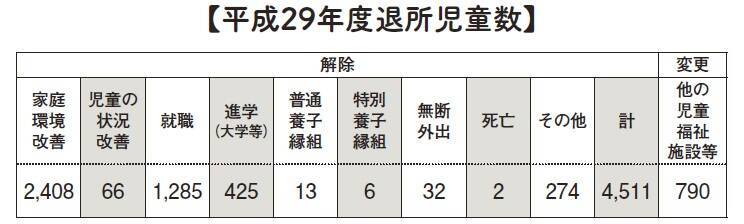 施設で育つ「子ども」と施設で子どもを育てる「スタッフ」～児童養護施設で 育った成人～