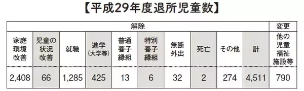 「施設で育つ「子ども」と施設で子どもを育てる「スタッフ」～児童養護施設で 育った成人～」の画像