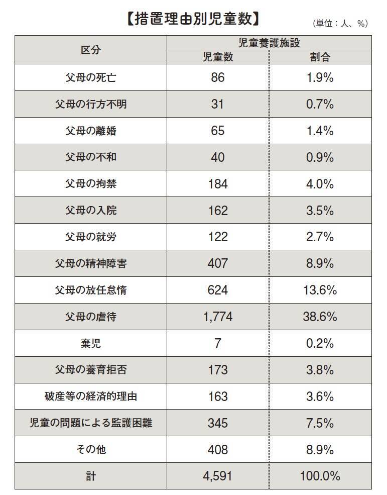 施設で育つ「子ども」と施設で子どもを育てる「スタッフ」～児童養護施設で 育った成人～