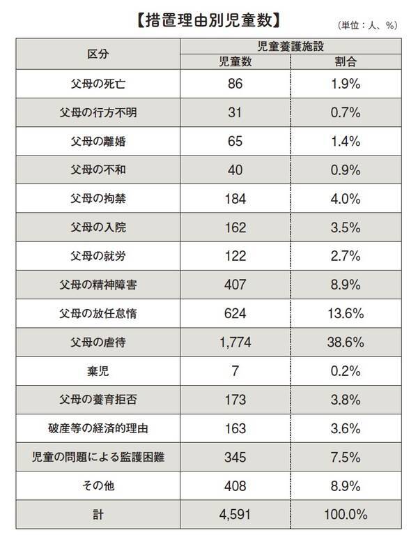 施設で育つ 子ども と施設で子どもを育てる スタッフ 児童養護施設で 育った成人 19年10月13日 エキサイトニュース