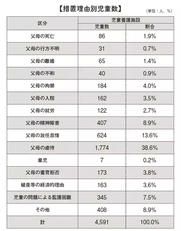「施設で育つ「子ども」と施設で子どもを育てる「スタッフ」～児童養護施設で 育った成人～」の画像