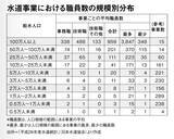 「おいしく飲んでいる水道の水、実は労働側は深刻な人手不足って知っていましたか？」の画像5