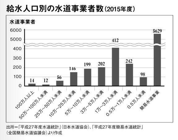 おいしく飲んでいる水道の水、実は労働側は深刻な人手不足って知っていましたか？