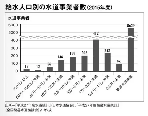 「おいしく飲んでいる水道の水、実は労働側は深刻な人手不足って知っていましたか？」の画像