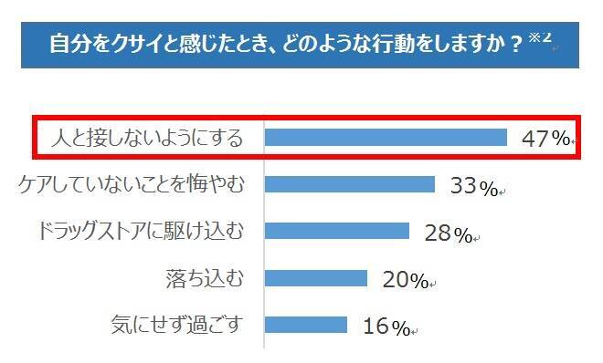 2人に1人は気にしている“忘年会・新年会”の「足の臭い」問題～選びがちなな座敷に幹事は要注意～