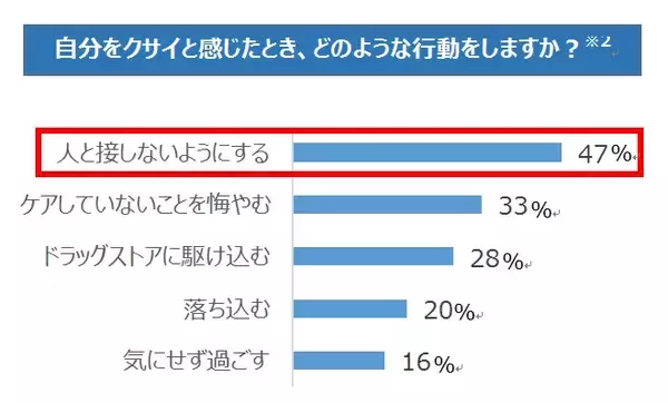 「2人に1人は気にしている“忘年会・新年会”の「足の臭い」問題～選びがちなな座敷に幹事は要注意～」の画像