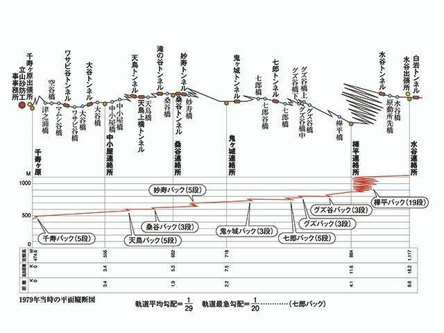 幻の鉄道「立山砂防工事専用軌道」に乗ってみた！ ～女子鉄ひとりたび～