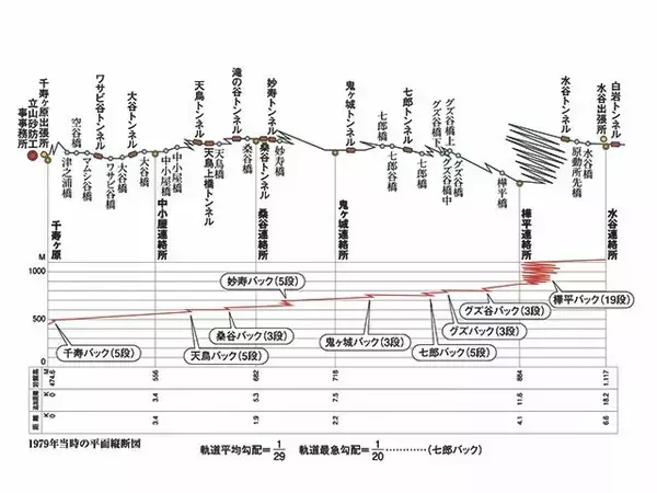 「幻の鉄道「立山砂防工事専用軌道」に乗ってみた！ ～女子鉄ひとりたび～」の画像