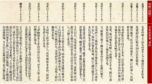 「明智光秀と細川家との戦乱の中の絆を巡る―ゆかりの地　京都 丹波・丹後 ―」の画像