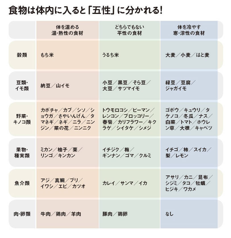 これで医者いらず 食物の 五味五性 で病気を治す 16年10月日 エキサイトニュース 2 2