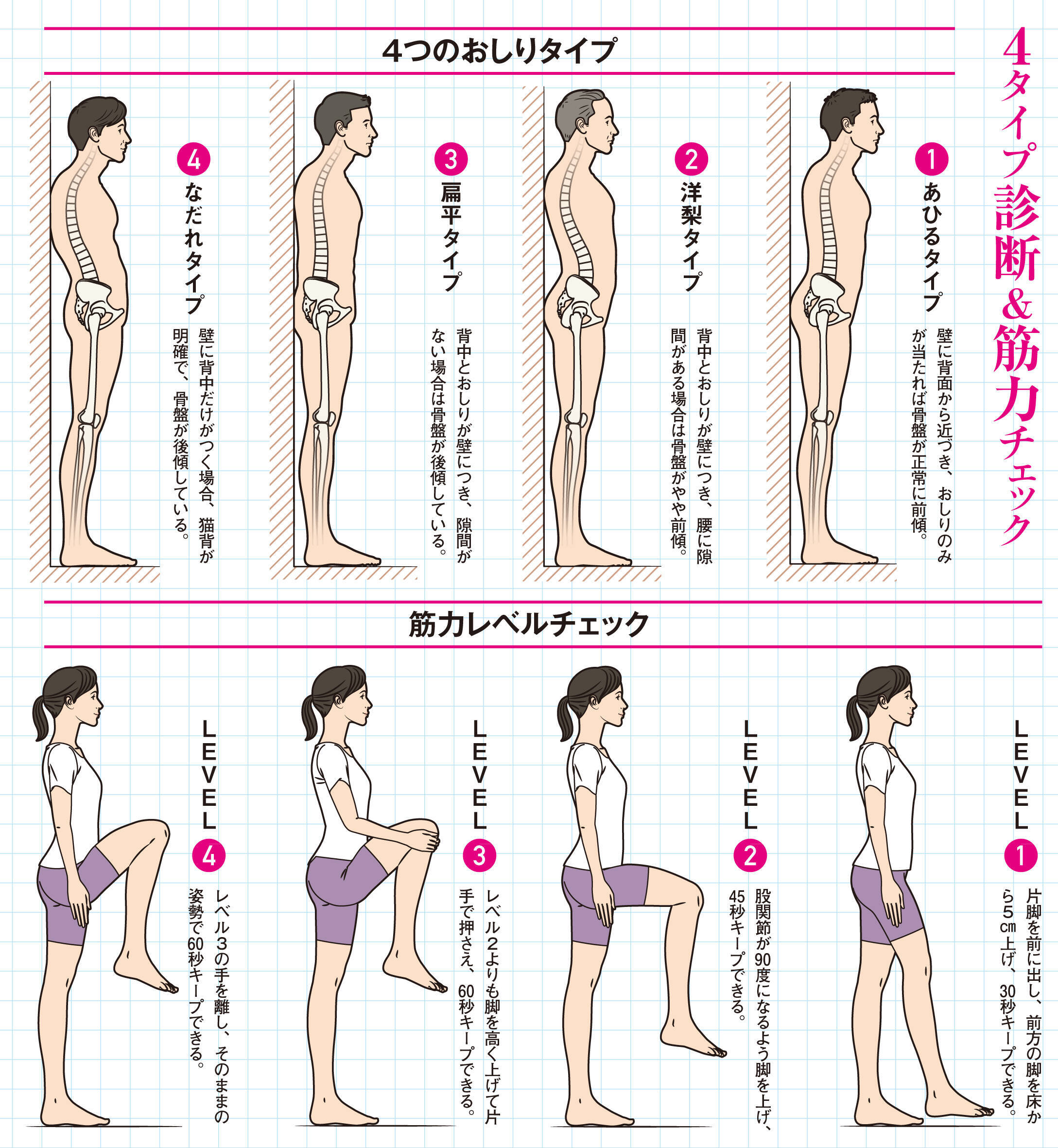 あなたの おしり力 はどのくらい 鍛えることで腰痛の解消に 17年2月14日 エキサイトニュース 2 2