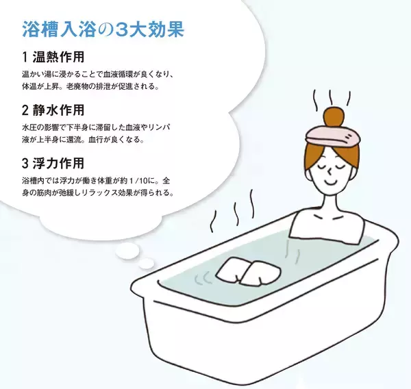 「「一番風呂は体に悪い」はホントだった!?」の画像