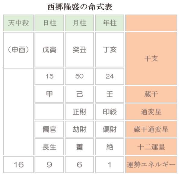 西郷どんはやはり女好き 敬愛天人 私利私欲を捨てた維新の立役者 西郷隆盛 17年3月5日 エキサイトニュース