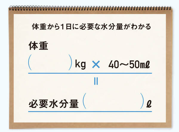 脱水も危ないけど 水分過剰 にも要注意 正しい水分補給の方法とは 17年3月9日 エキサイトニュース