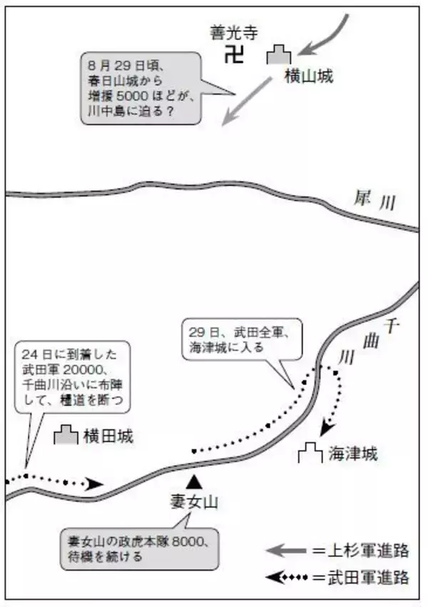 「「決戦すること、それ自体が目的」謙信VS信玄、第四次川中島合戦の真実　」の画像