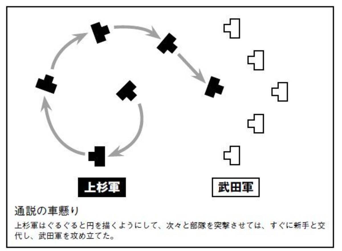 川中島合戦の一騎討ちは 入念な計画によって仕掛けられた 17年3月21日 エキサイトニュース 3 6