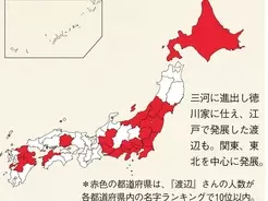 中村 さんにはリーダーの素質あり 姓のルーツを紐解く 17年4月3日 エキサイトニュース