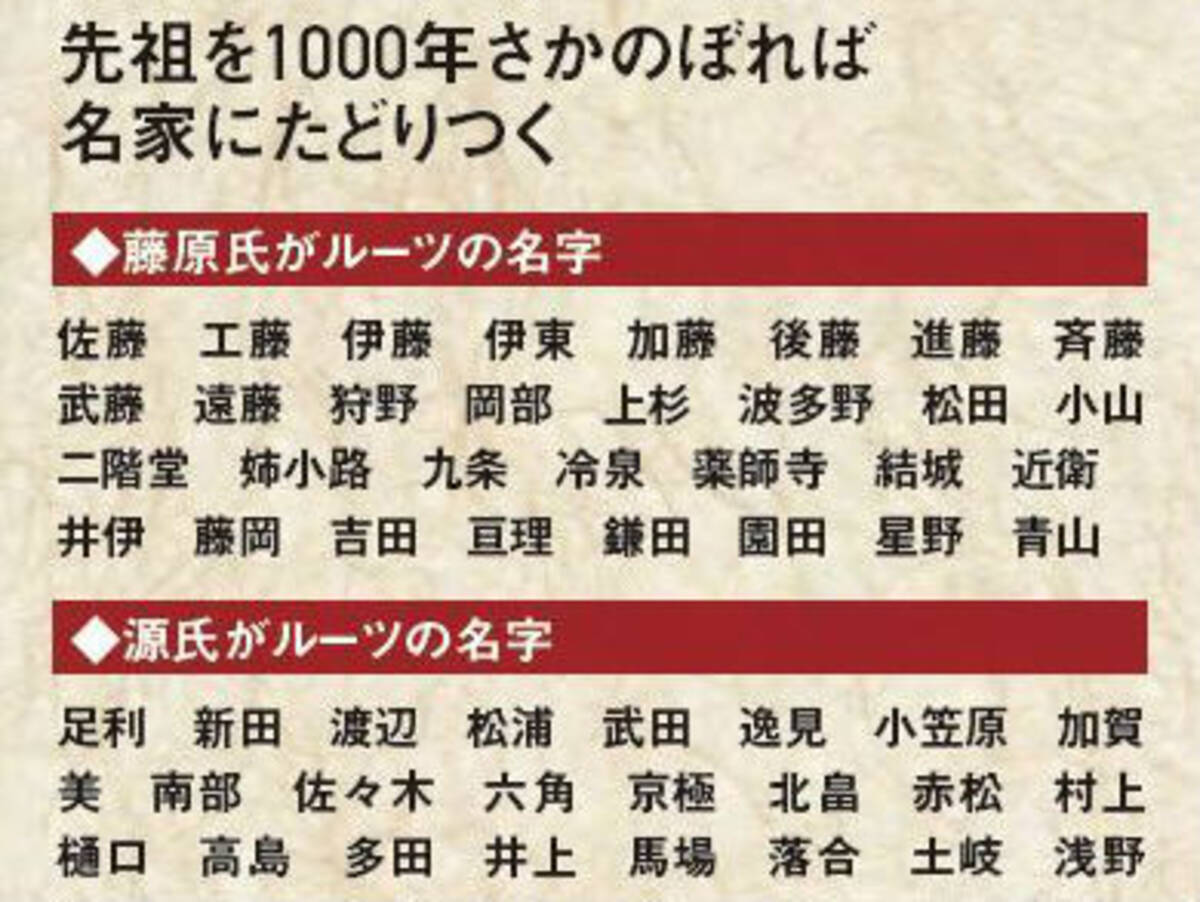 名字を手がかりに自分の先祖を1000年さかのぼる方法 17年4月8日 エキサイトニュース