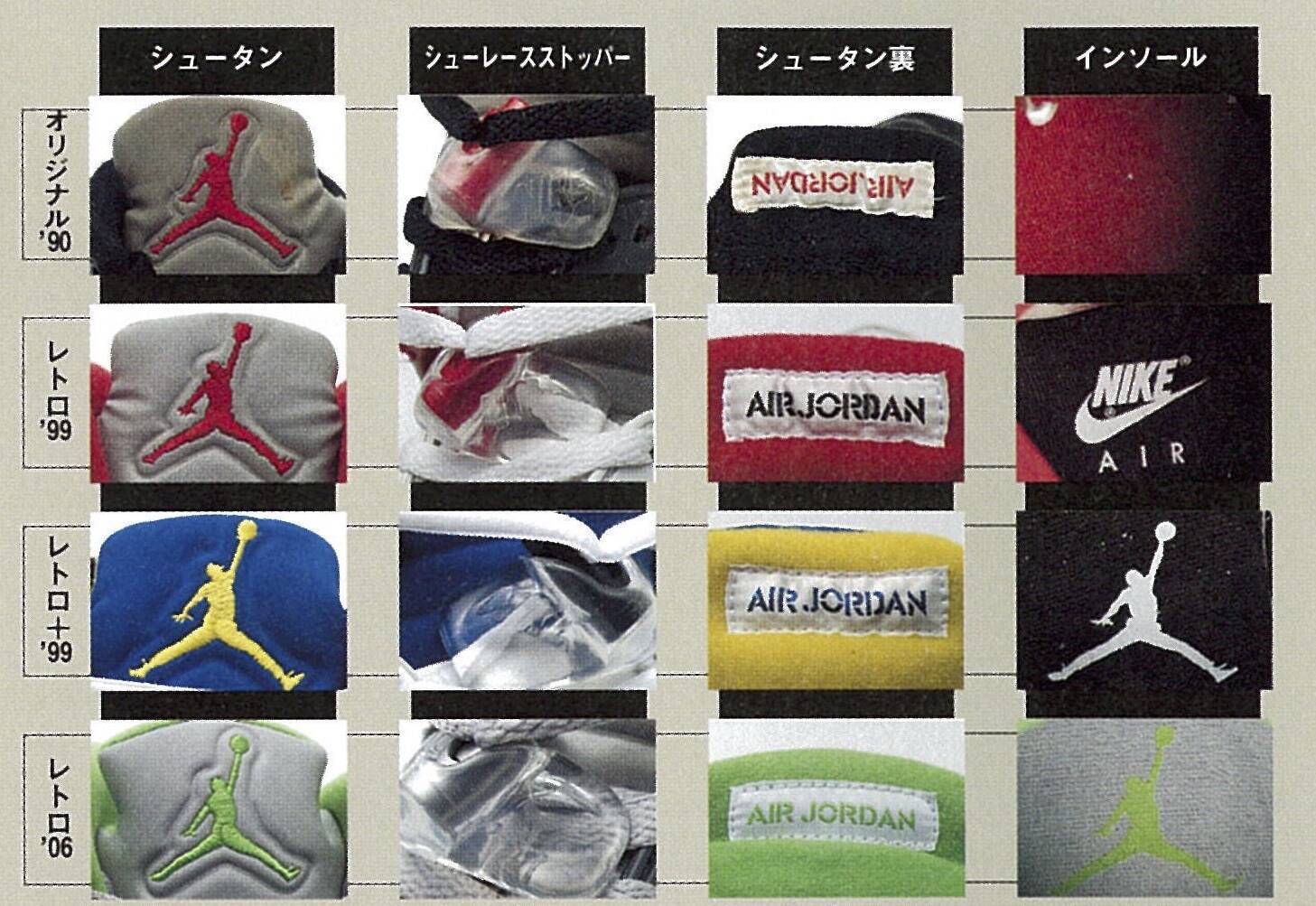 戦闘機とサメの歯からインスパイアされたAJ5【エアジョーダン秘史（５）】