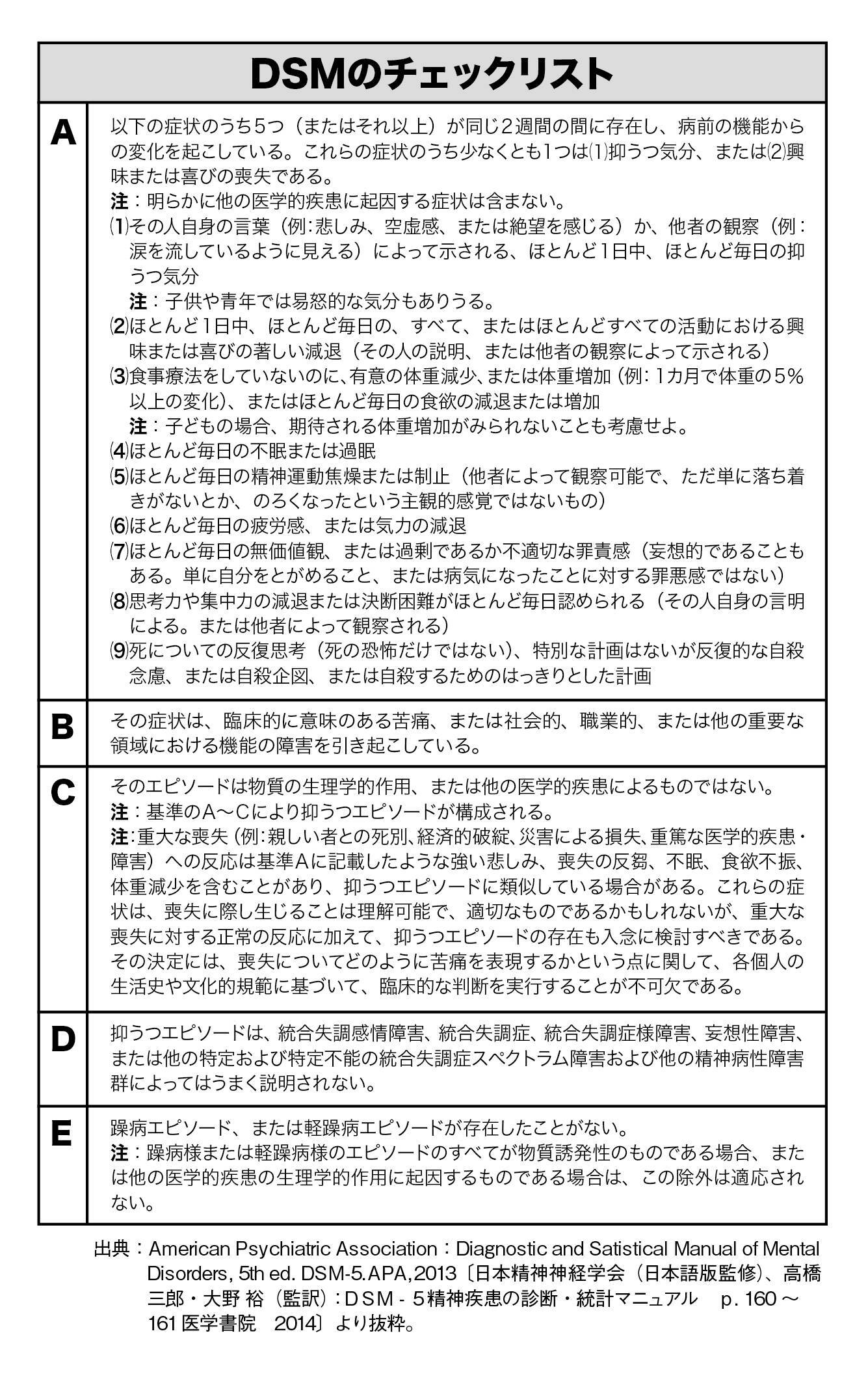 うつ病診断の驚くべき実態 診断書は電話で話しただけで書きました 2018年4月5日 エキサイトニュース 2 4