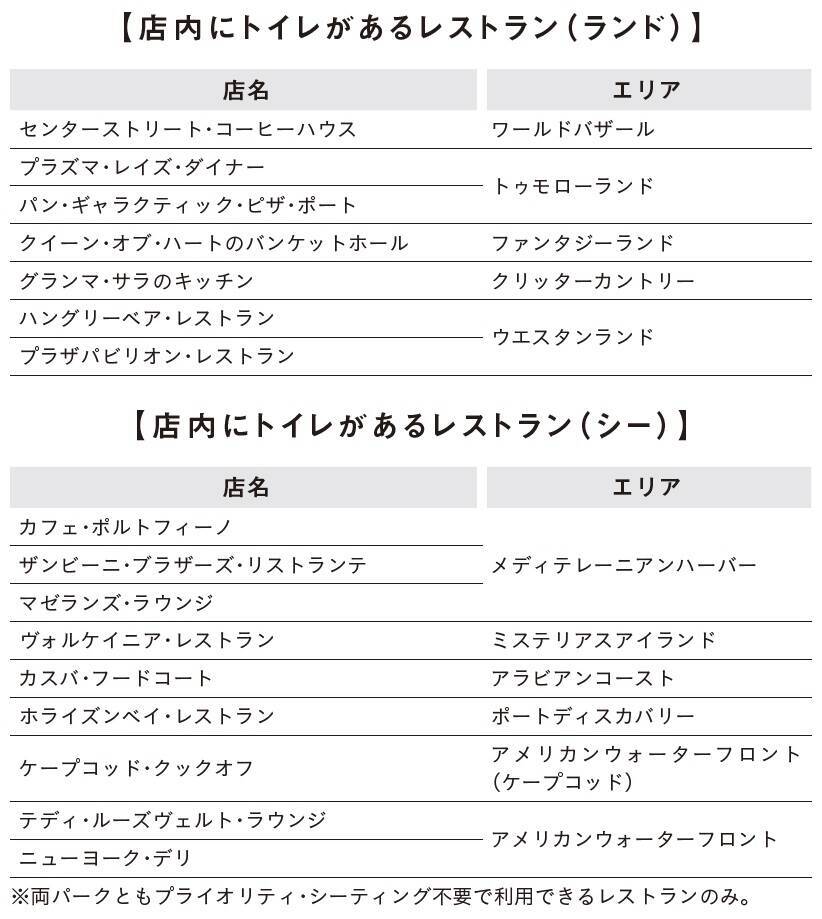 ディズニー 空いている トイレ はココだ 18年4月22日 エキサイトニュース 2 3