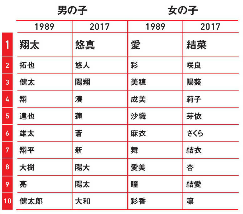 好きな女性芸能人2017年1位はガッキー では1991年の1位は 2018年4月23日 エキサイトニュース