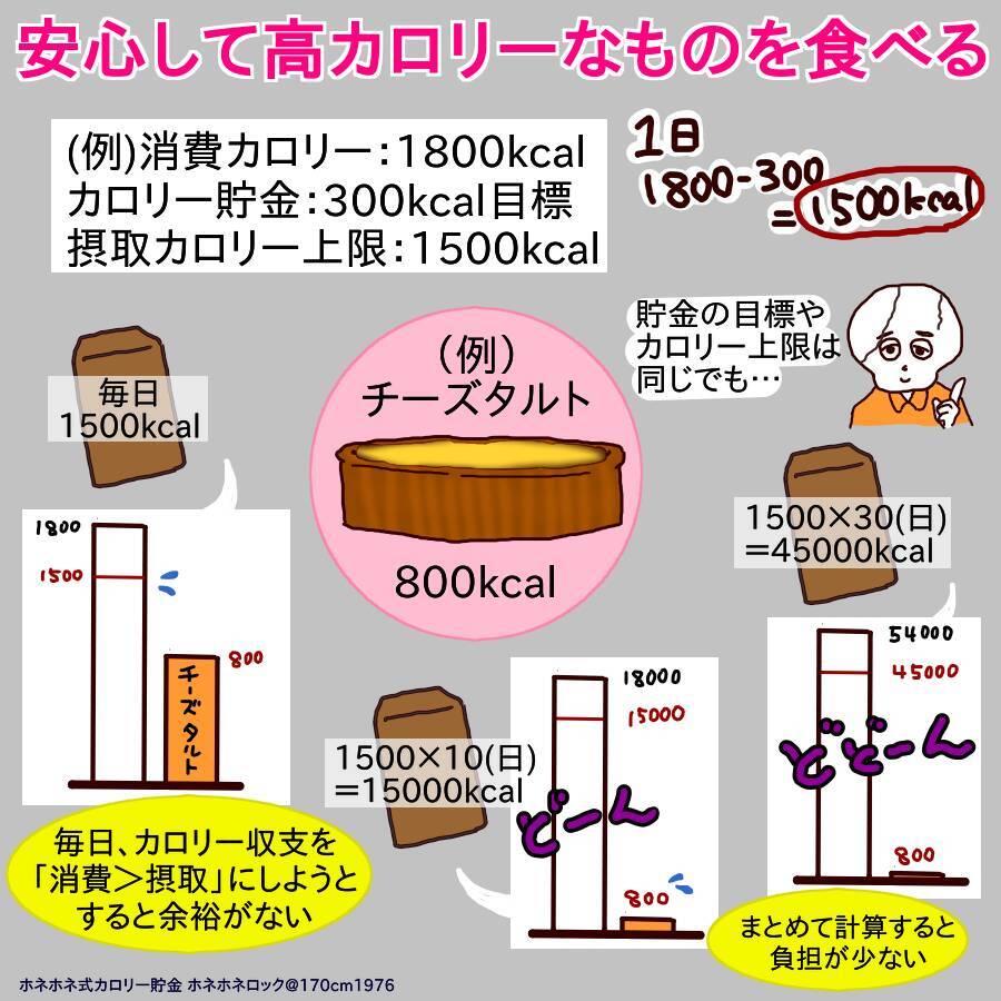 ダイエット中でもピザやケーキが食べられる理由とは 18年6月26日 エキサイトニュース 2 3