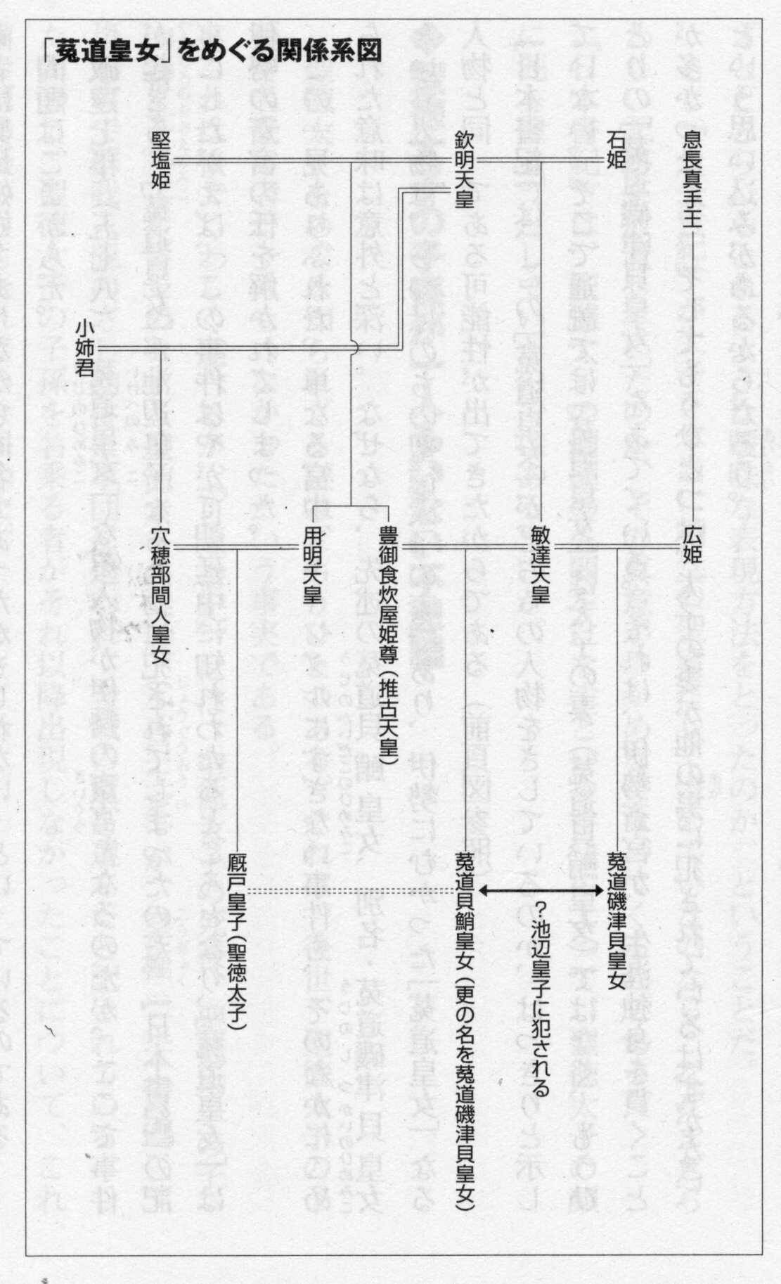 聖徳太子の妻について 日本書紀 が書いた意味深な記述 18年8月13日 エキサイトニュース