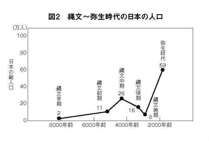 稲作伝来により食生活に革命が しかしまさかのデメリットも 19年1月16日 エキサイトニュース 2 4