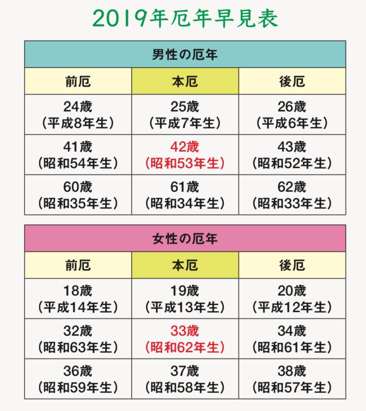 厄年 嘘