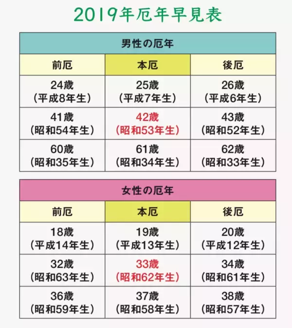 「厄年」なあなたが知るべき３つのこと
