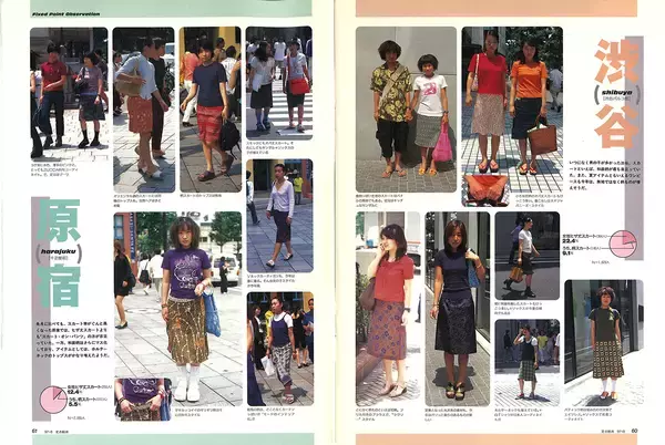 「真のストリート系『アクロス』と『東京グラフィティ』【新保信長】連載「体験的雑誌クロニクル」32冊目」の画像