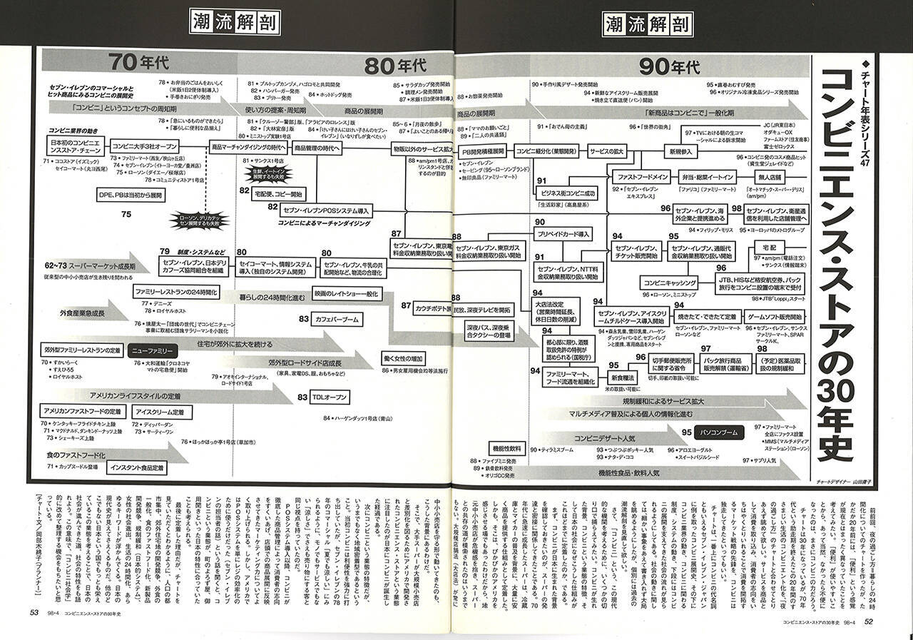 真のストリート系『アクロス』と『東京グラフィティ』【新保信長】連載「体験的雑誌クロニクル」32冊目
