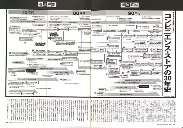 「真のストリート系『アクロス』と『東京グラフィティ』【新保信長】連載「体験的雑誌クロニクル」32冊目」の画像