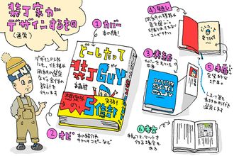 電子書籍 VS 紙の本、生き残るのはどっち？年末の大掃除でたどり着いた結論【斉藤啓】